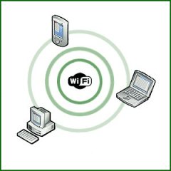 wifi adalah wireless lan cara kerja wifi sejarah wifi